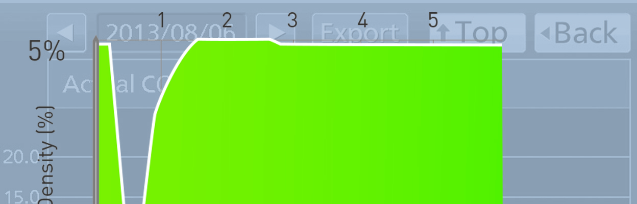 Hervorragende CO2- und O2-Regenerationszeiten