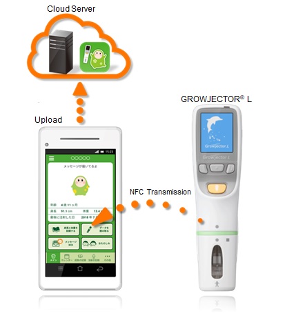 Application and GROWJECTOR® L linkage