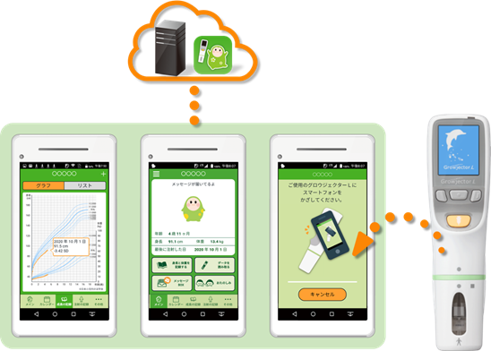 Using Melon Nikki™