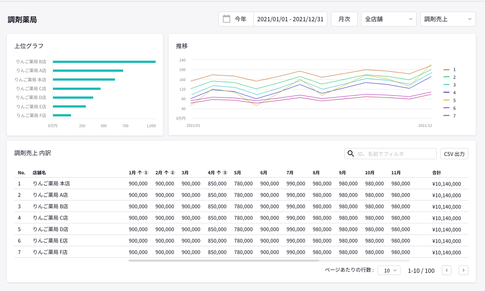 「販売者分析」機能
