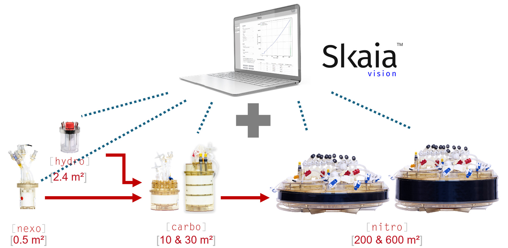 「scale-XTM システム」バイオリアクターのラインアップ 図