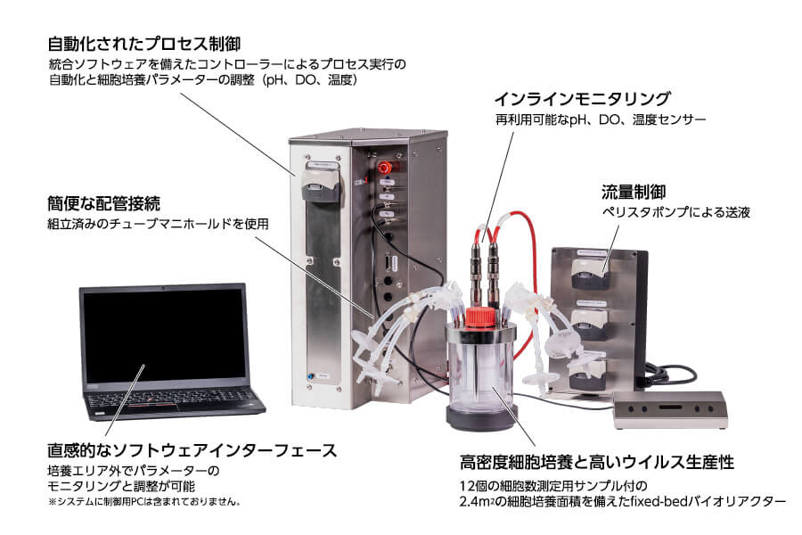 スケーラブルな接着細胞用バイオリアクター