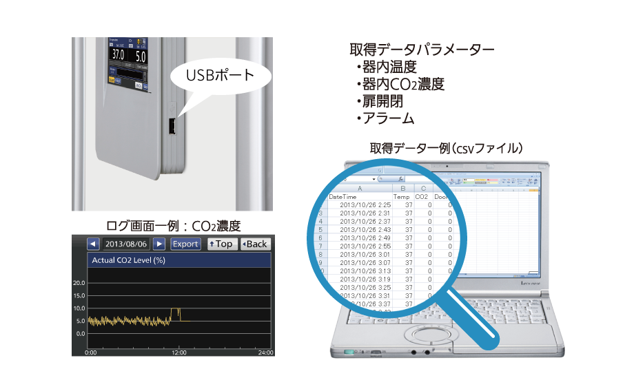 USBポート