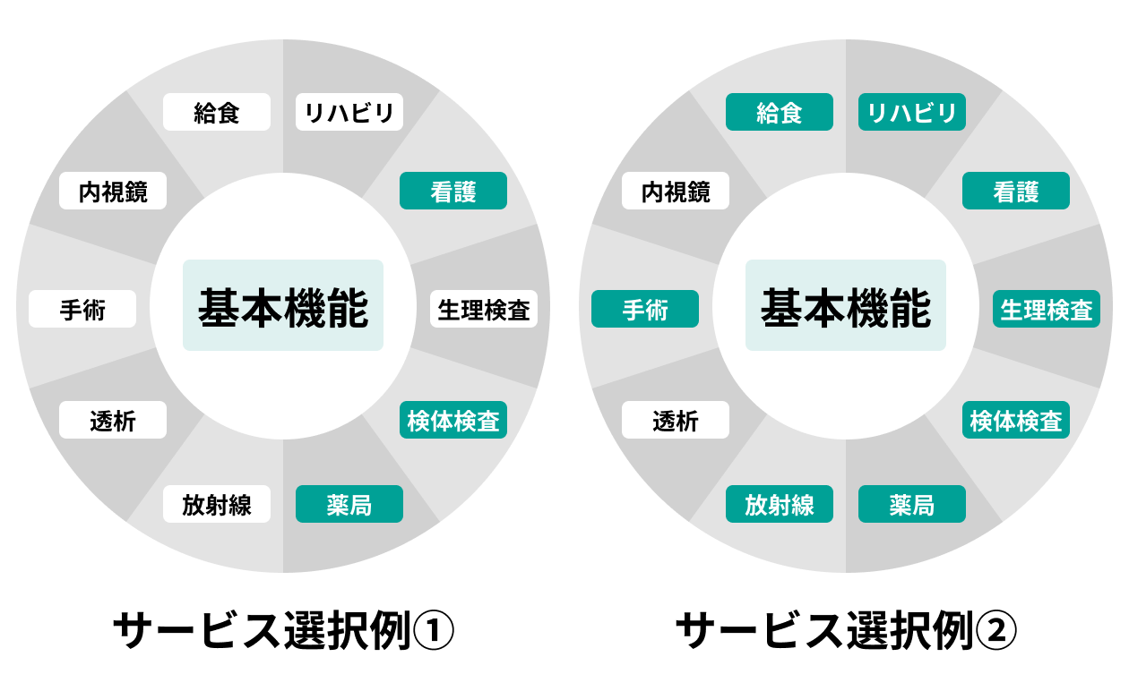 サービス選択例