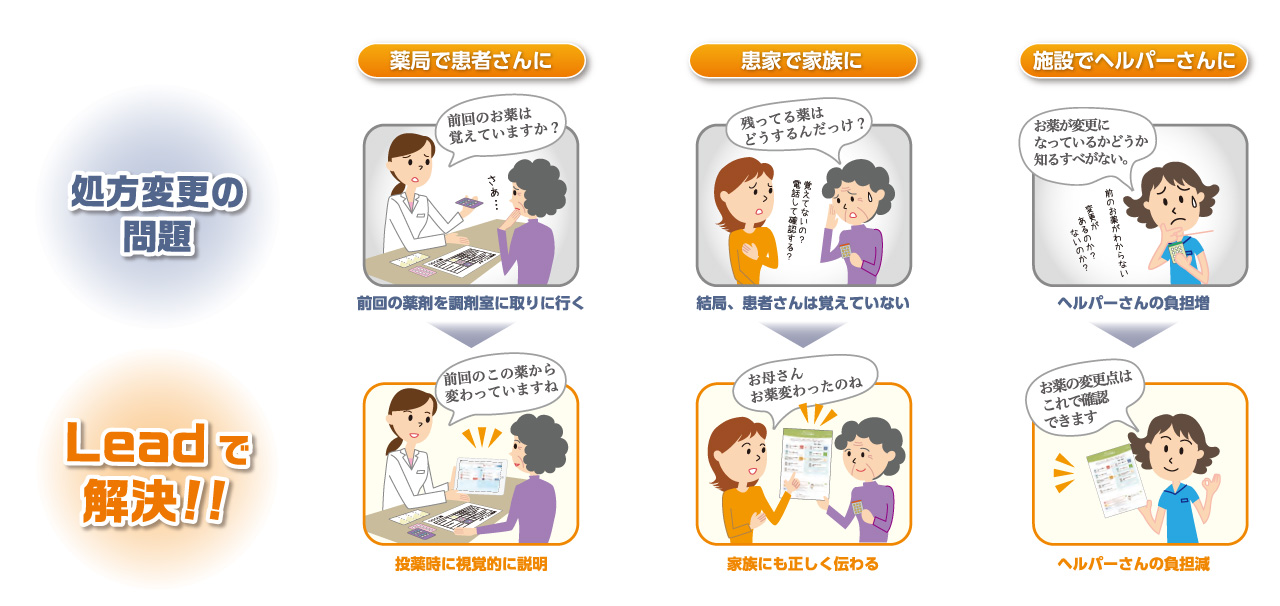 DrugstarLeadの活用で期待できる効果