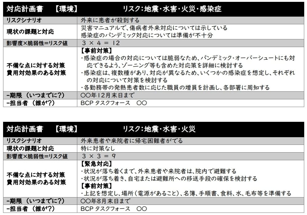 ポイント２．リスクを分析し事前対策を検討する