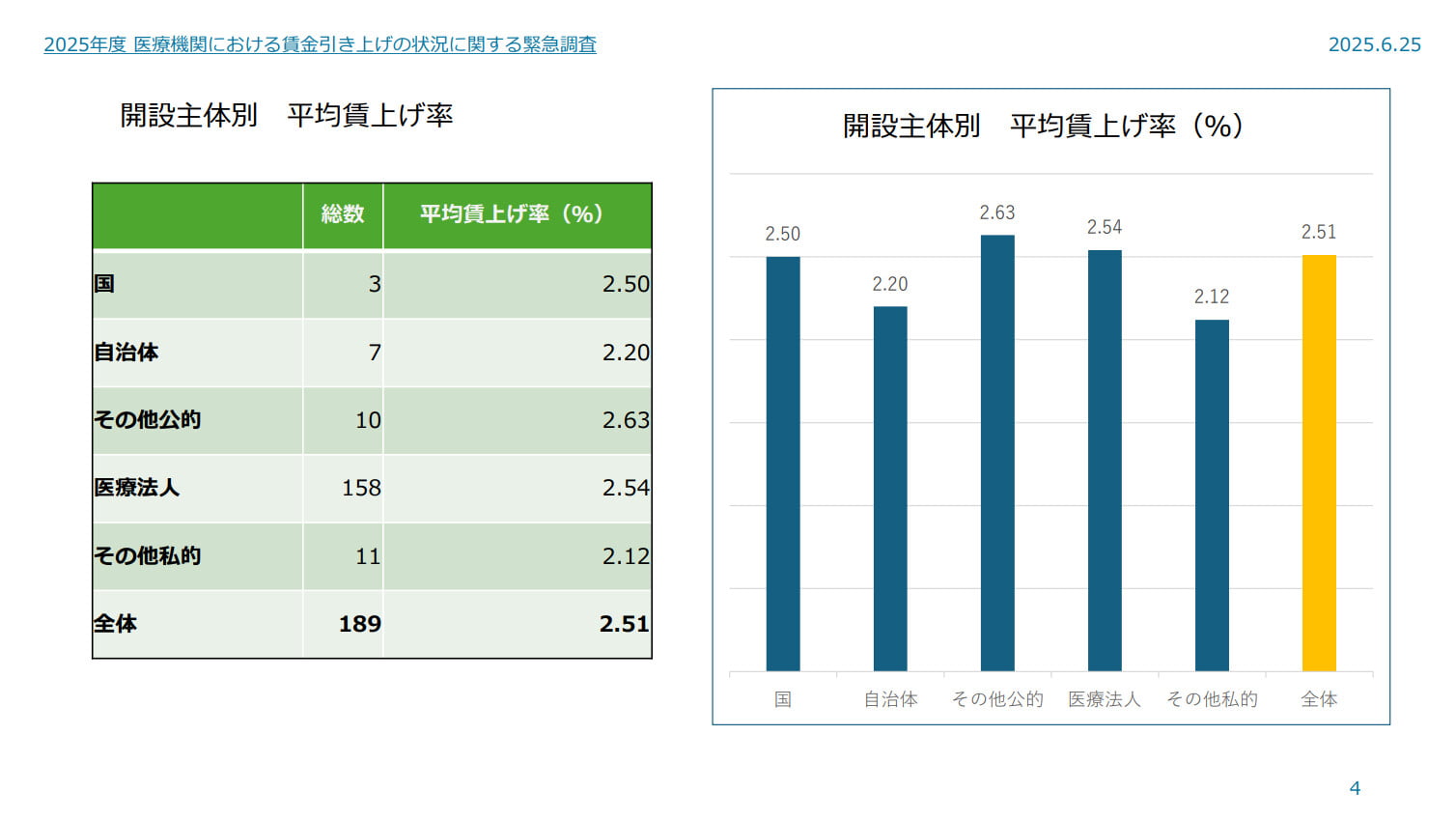 人件費の高止まりと採用コストの増大