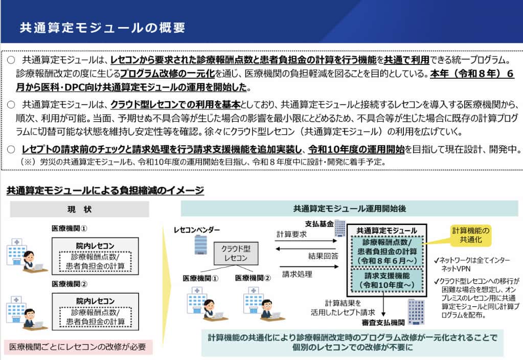 3. 診療報酬改定DX