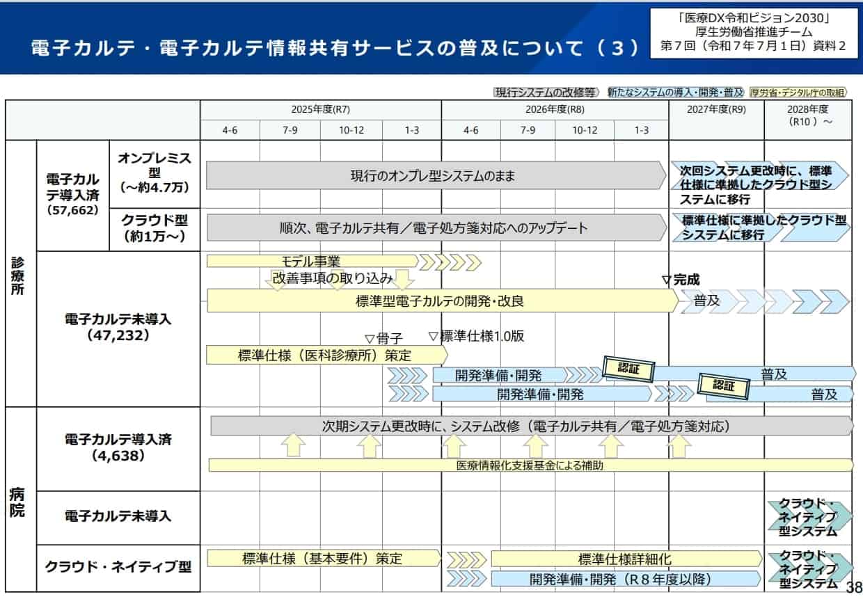 2025年度以降に予定されているスケジュール