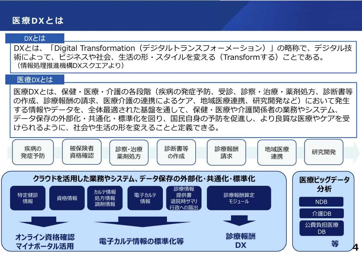 医療DXとはデジタル技術による業務変革