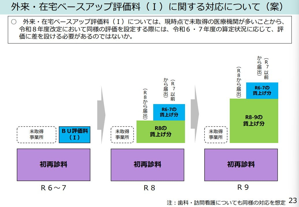 2026年度のベースアップ評価料の中身を解説