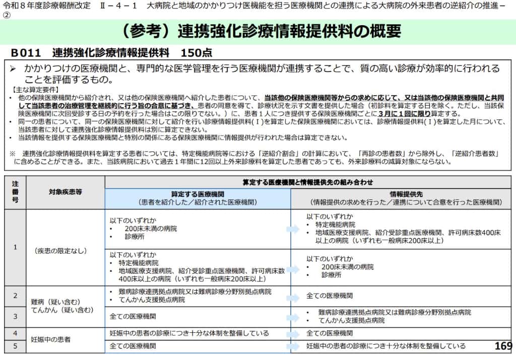 連携強化診療情報提供料