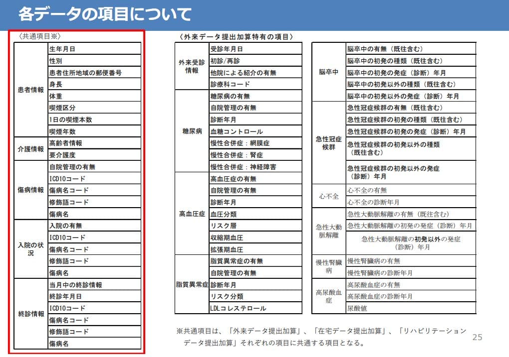 事務作業が発生する