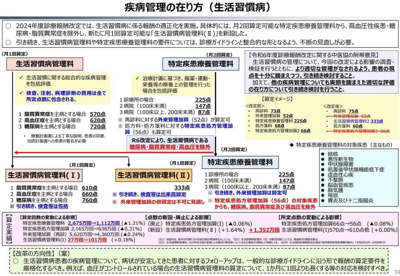 疾病管理の在り方(生活習慣病)