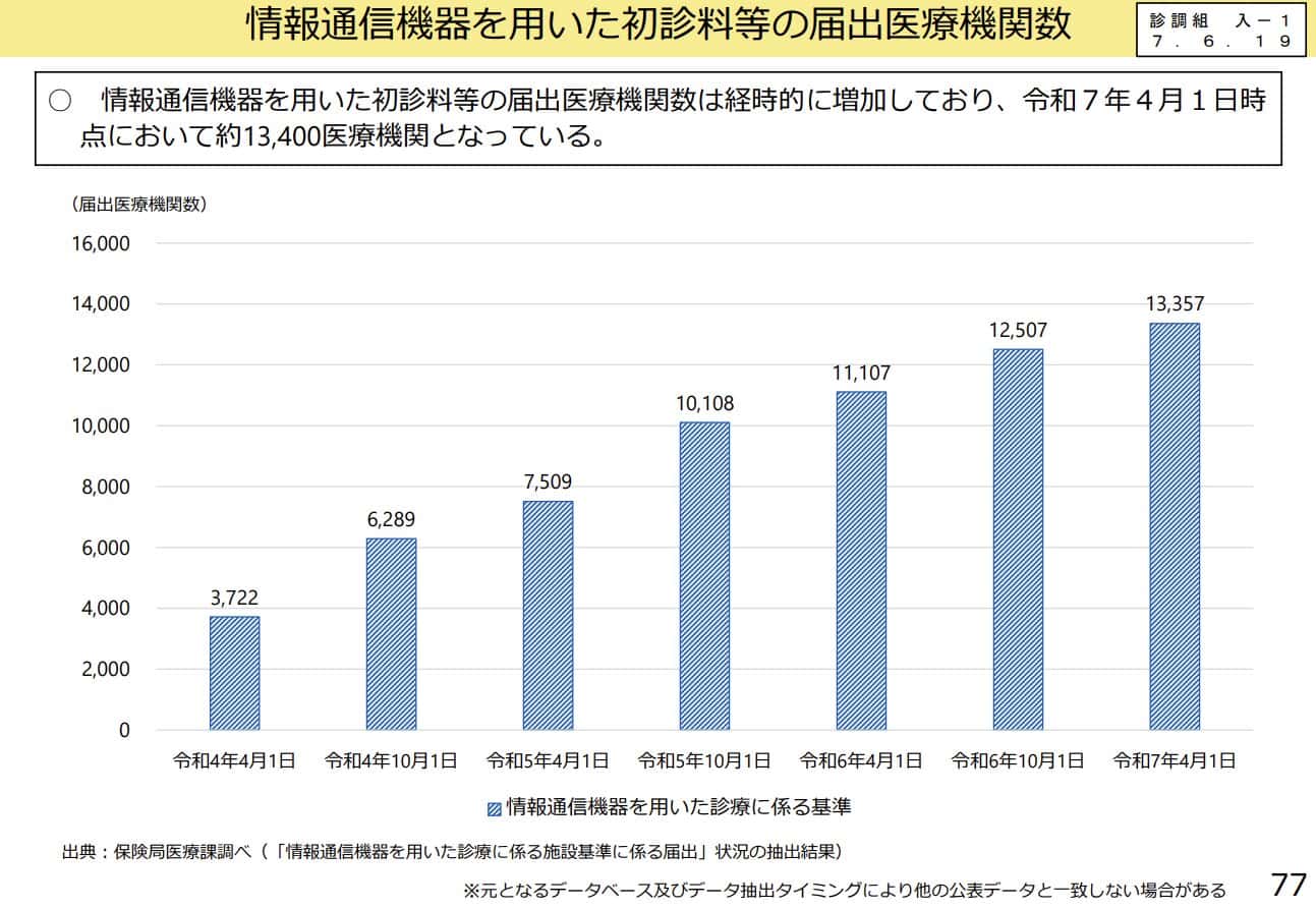 政策の後押しと普及のトレンド