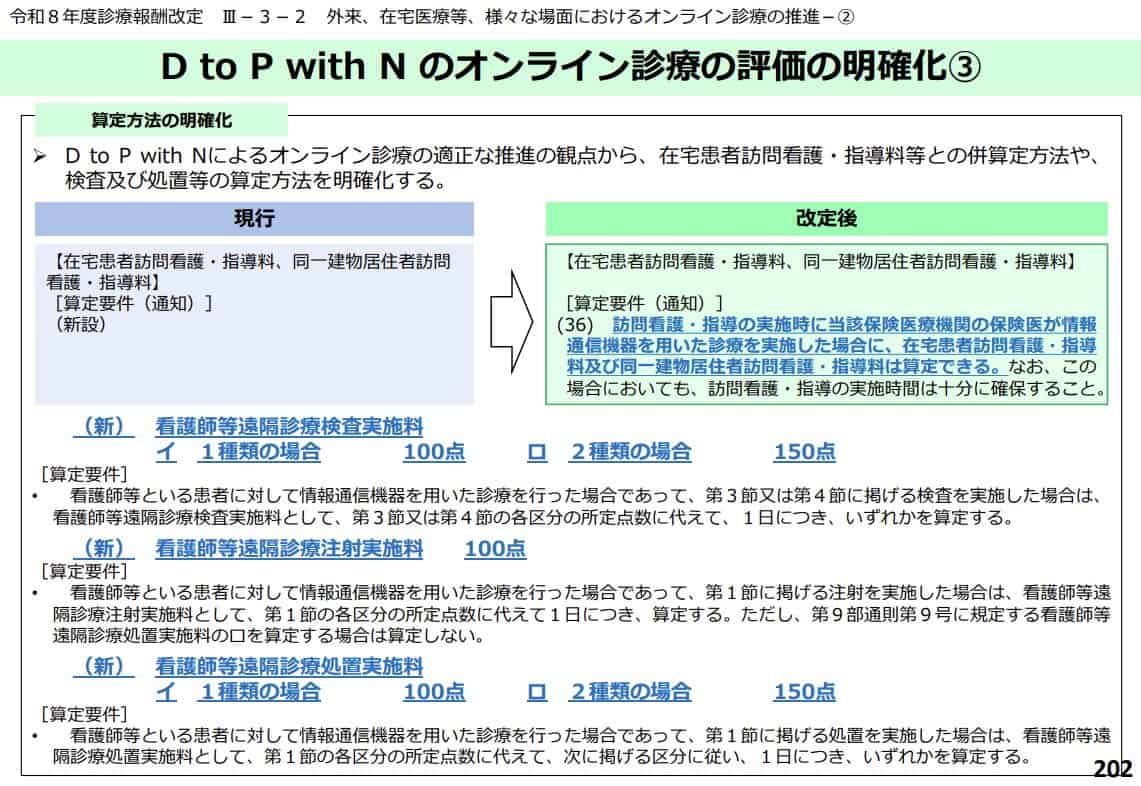 看護師等遠隔診療に関する加算（検査・注射・処置）