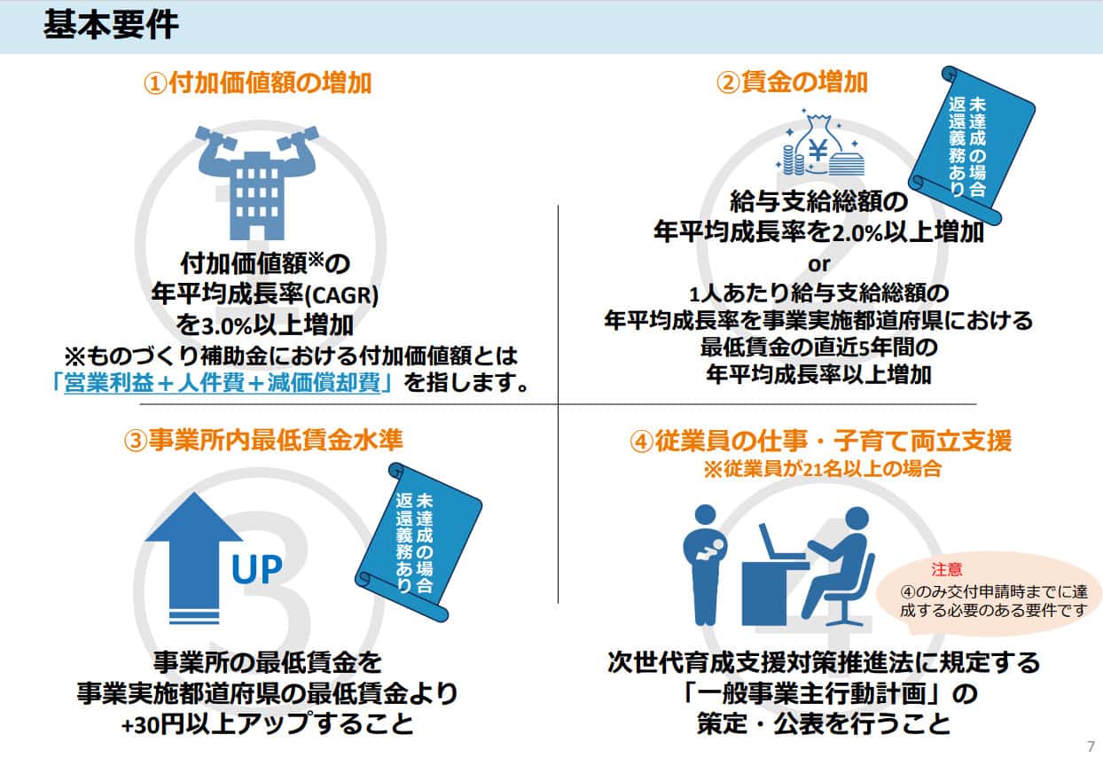 ものづくり補助金