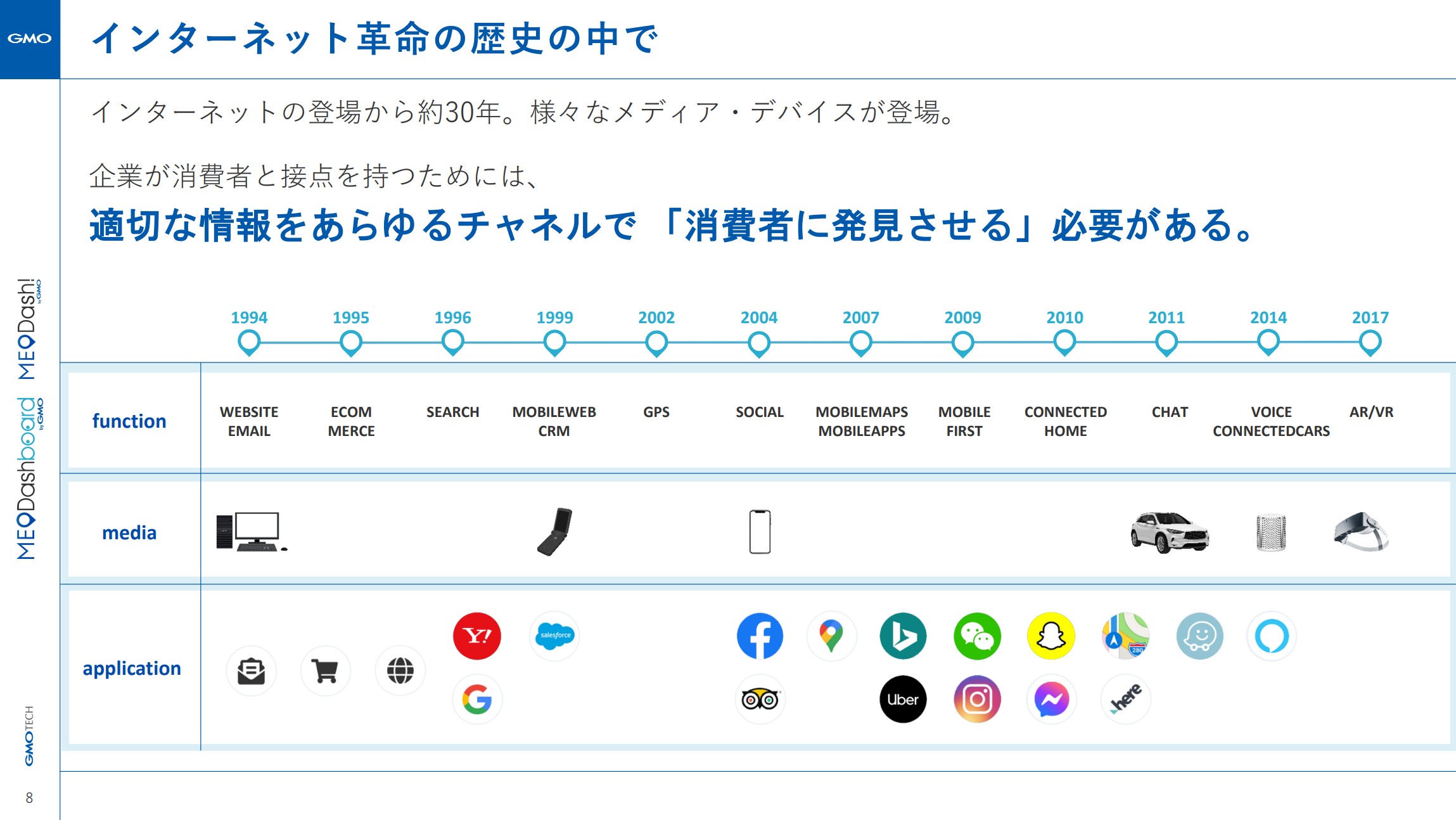 インターネット革命の歴史の中で