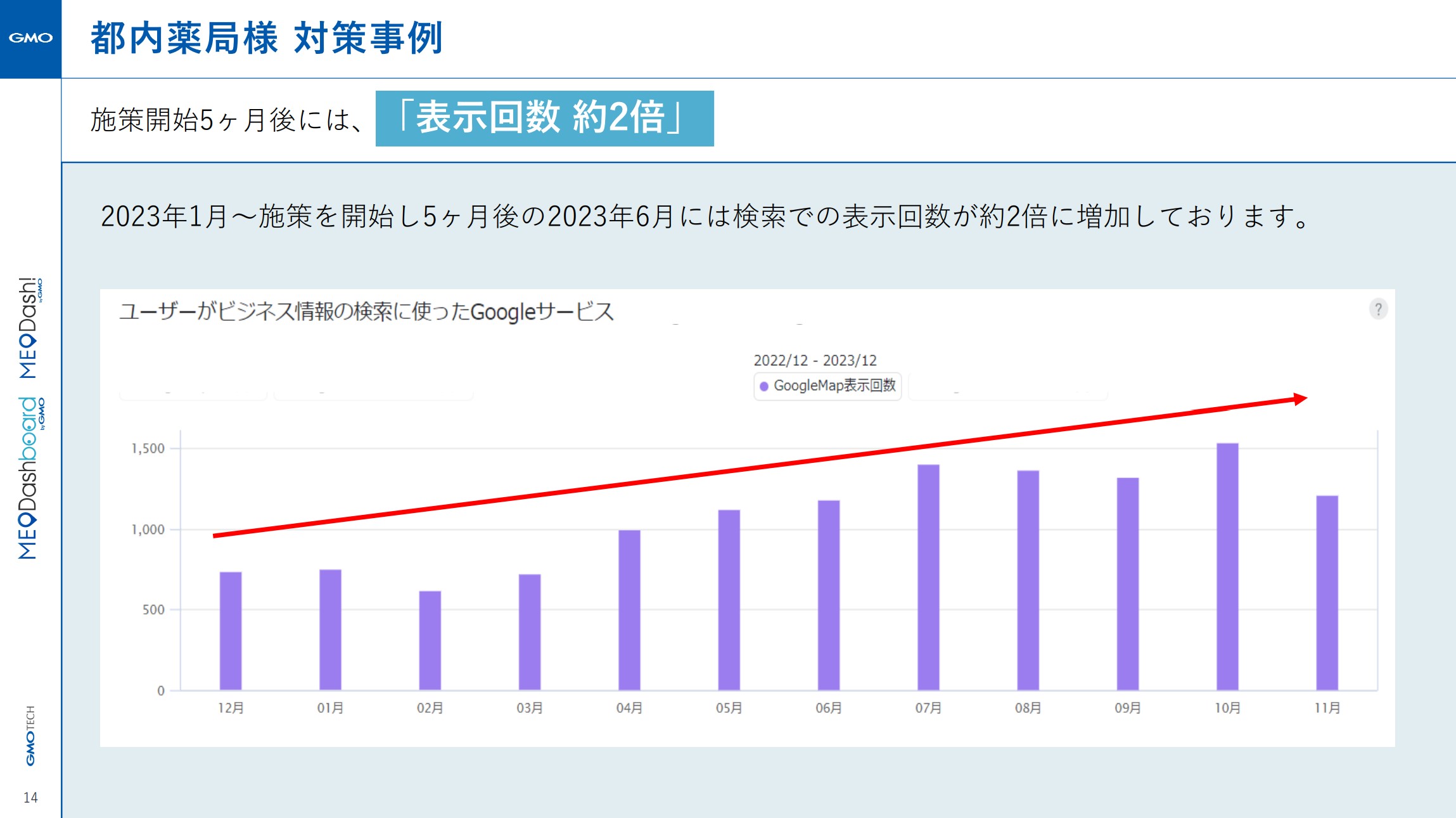 都内薬局様　対策事例