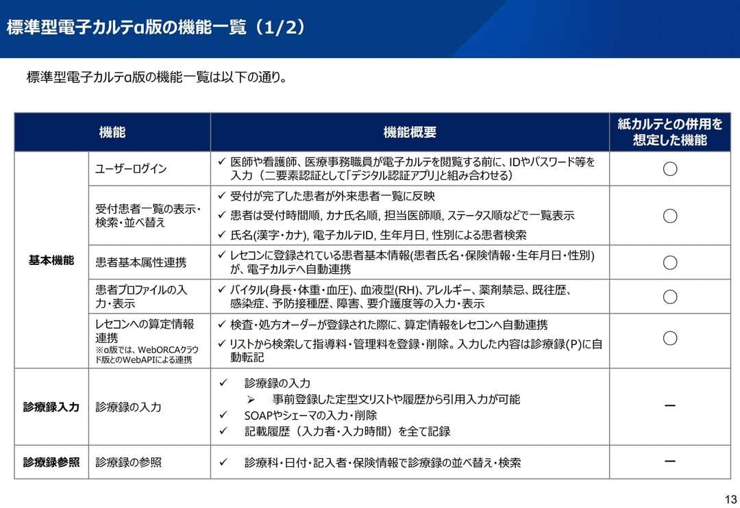 標準型電子カルテα版の機能一覧(1/2)