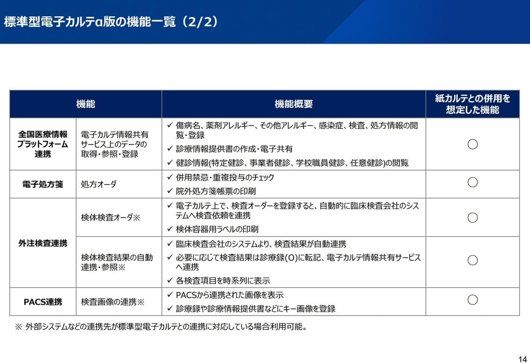 標準型電子カルテα版の機能一覧(2/2)