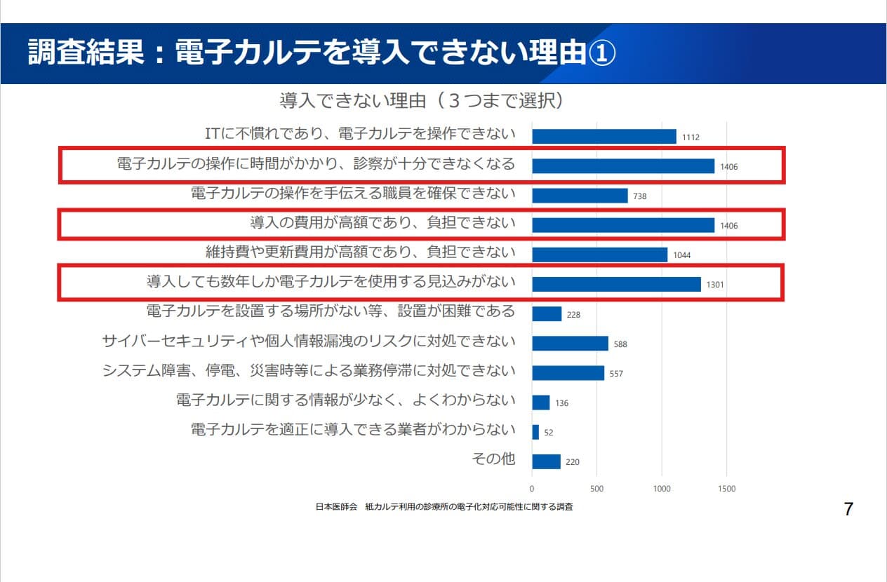 費用はどれくらい？