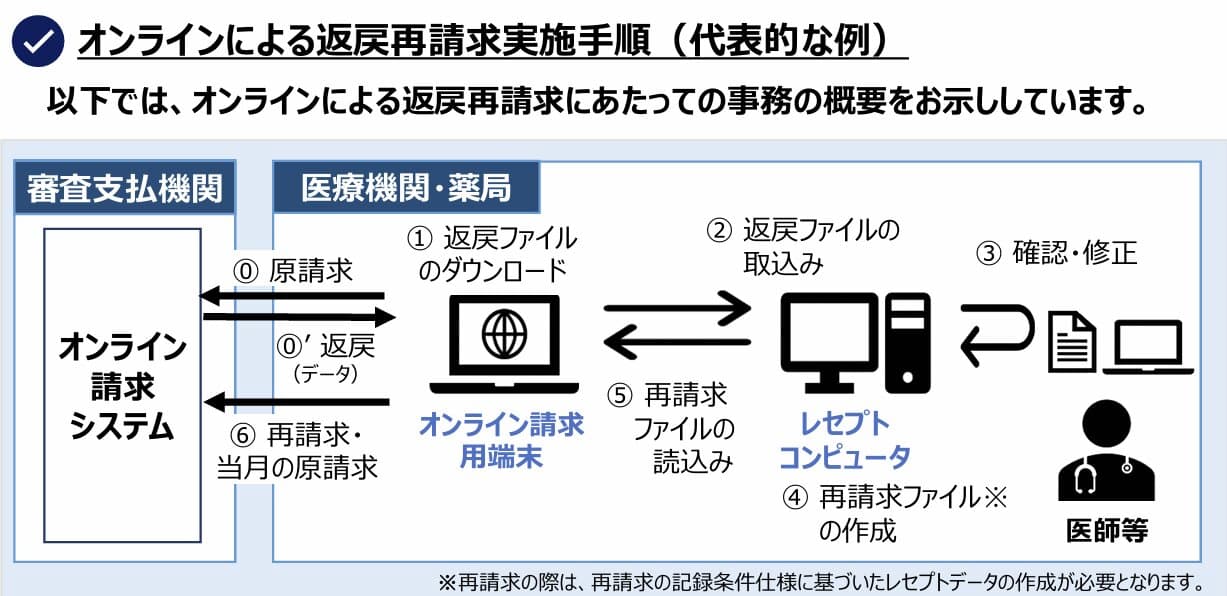 基本の定義