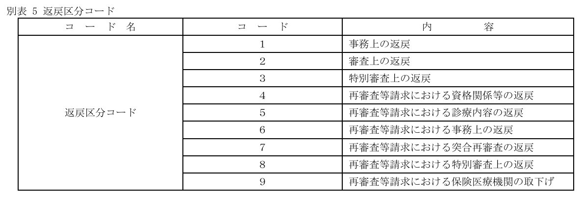 返戻区分コード一覧
