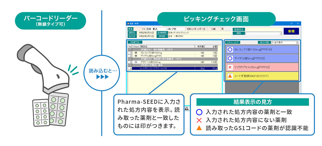 簡易ピッキング監査システム
