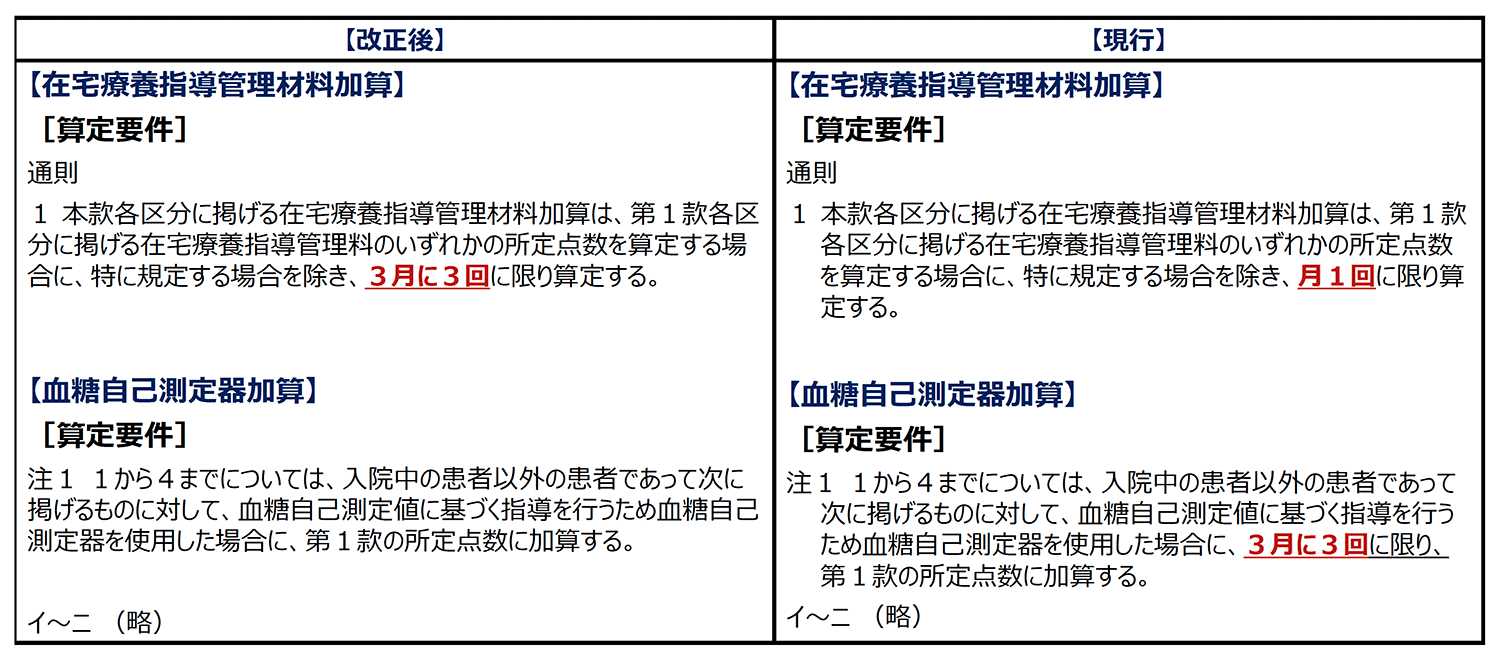 改正後 / 現行
