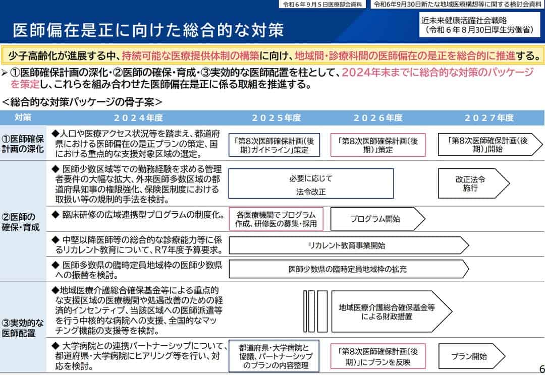 医師偏在是正に向けた総合的な対策