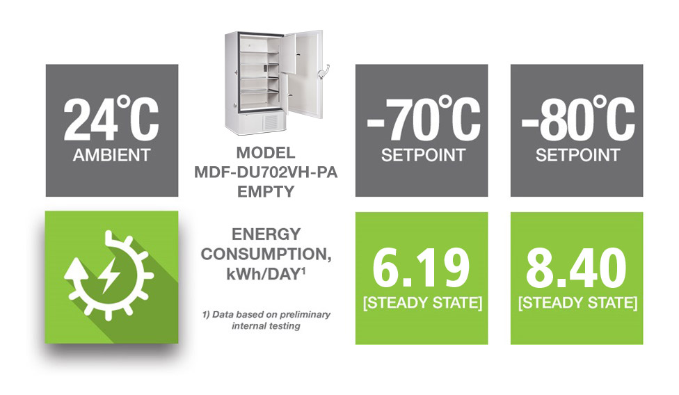 MDF-DU702Vh-PA energy consumption
