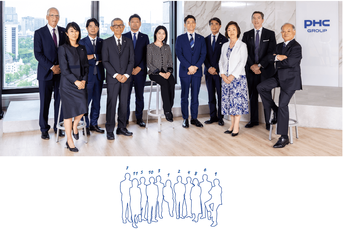 List of Directors & Officers