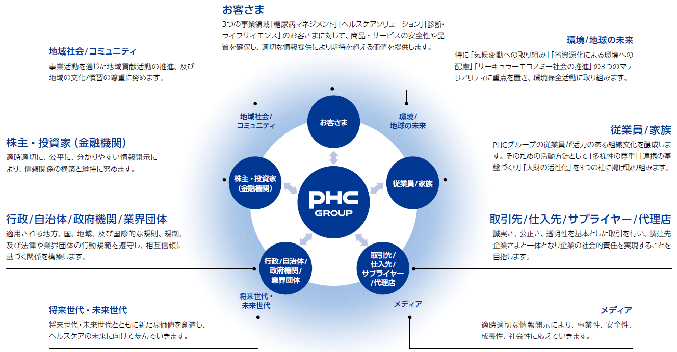 ステークホルダーエンゲージメント
