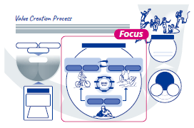 A Close Look at PHC Group’s Approach to Value Creation