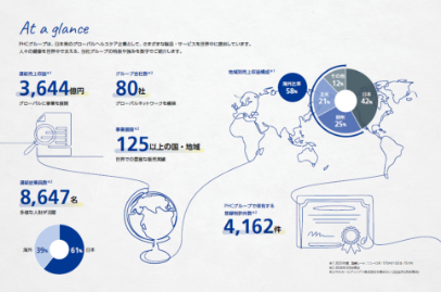 At a glance