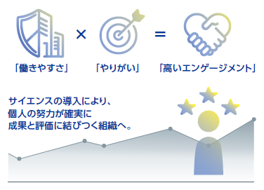 「働きやすさ」×「やりがい」 ＝「高いエンゲージメント」