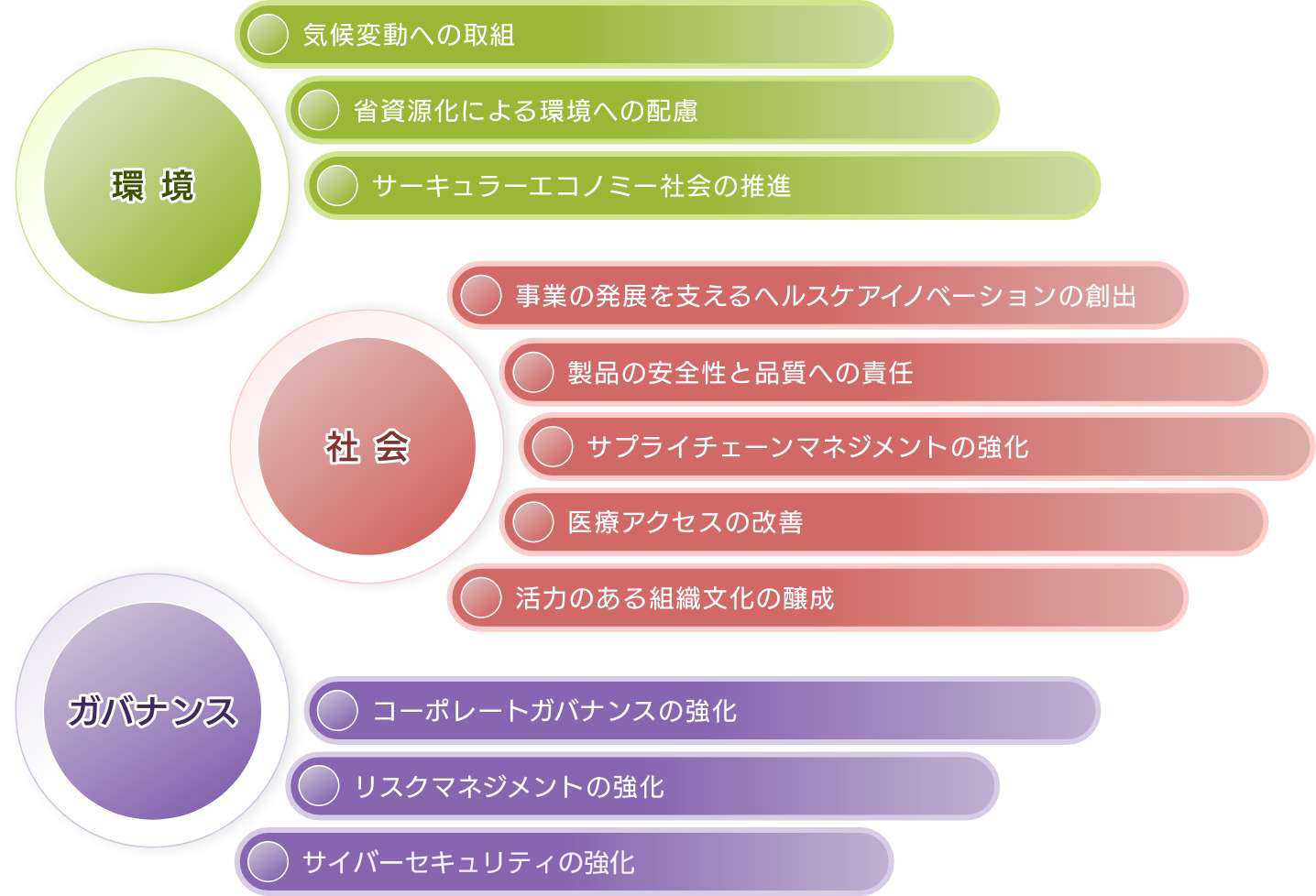 基本方針 図