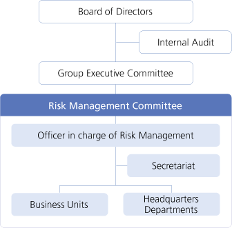 Risk Management System