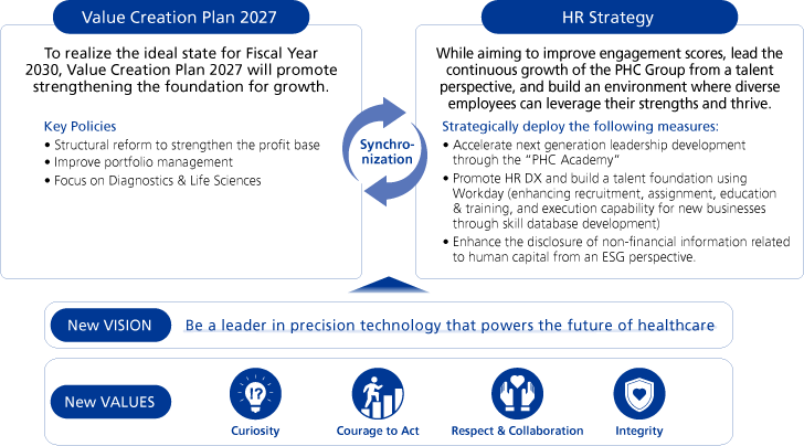 Human Capital Strategy: A Growth Strategy Aligning Management and HR