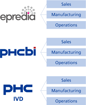 Current State (Segmented)
