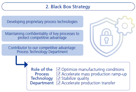 2. Black Box Strategy