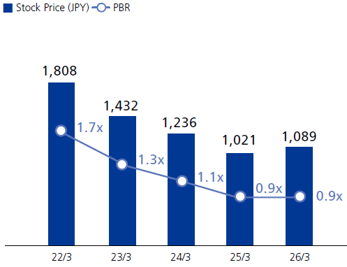 PBR Trends